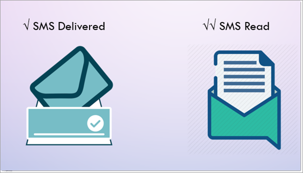 SMS Read Receipt vs. Delivery Receipt